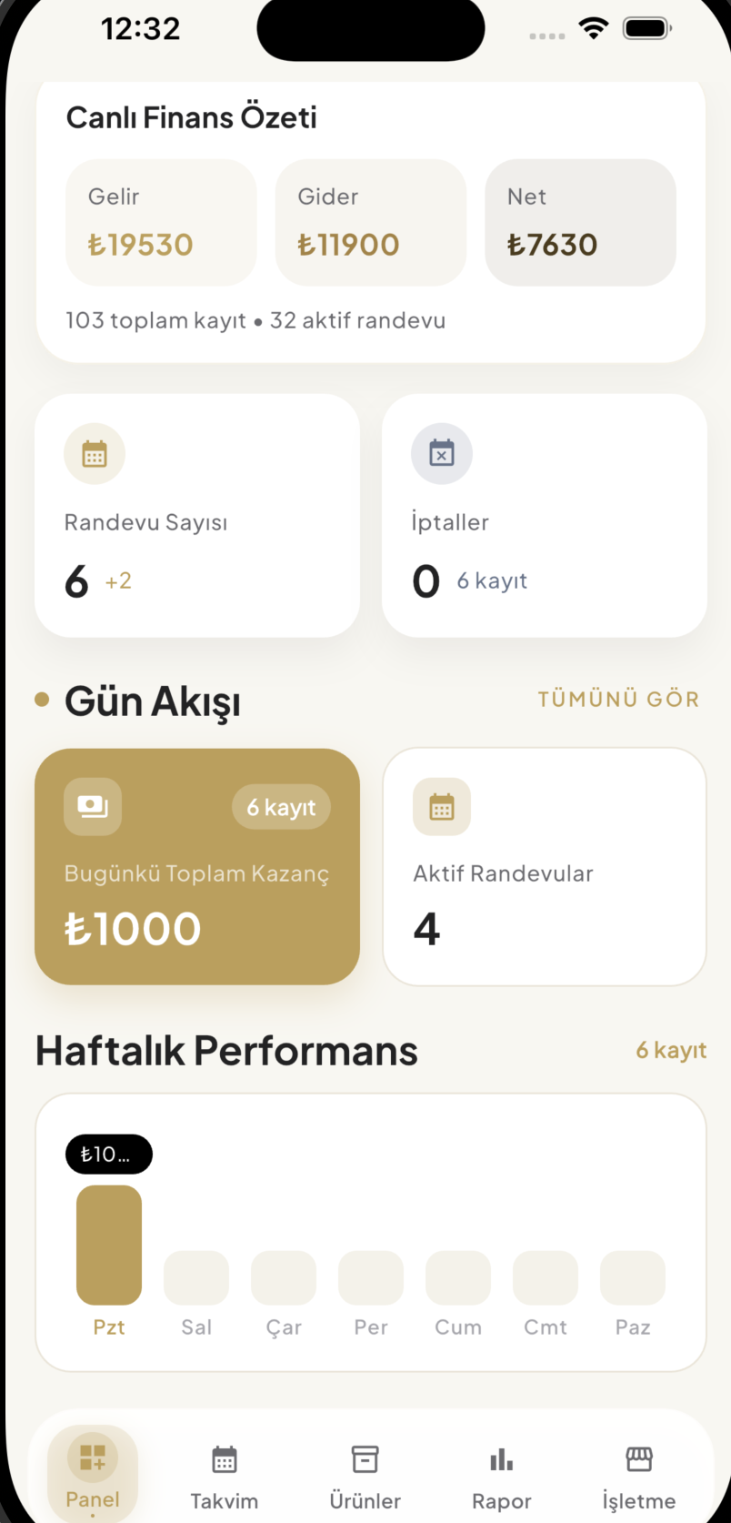 1Randevu panel ana ekranı