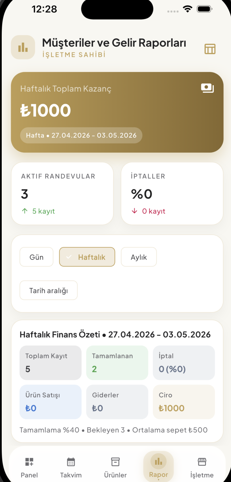 1Randevu haftalık rapor ekranı